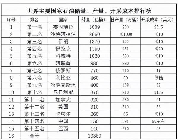 差一公里日本發現大慶油田,或將改寫歷史,我國是如何發現的? 差一公里日本發現大慶油田,或將改寫歷史,我國是如何發現的?