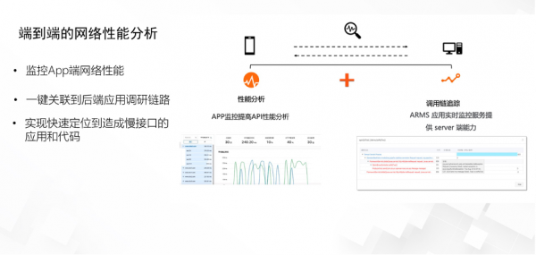 如何做好數字化體驗管理,瞭解一下? 如何做好數字化體驗管理,瞭解一下?