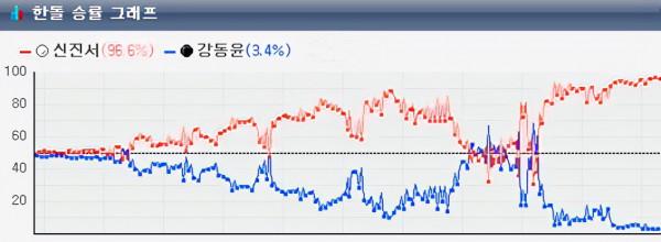 10.9圍棋賽事:國手戰16強柯潔勝謝科晉級,日本新人王戰上野扳平 10.9圍棋賽事:國手戰16強柯潔勝謝科晉級,日本新人王戰上野扳平