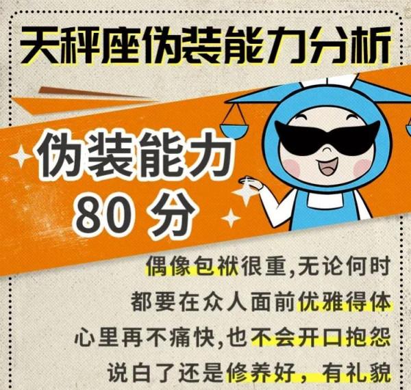 十二星座偽裝能力分析，你裝的像嘛？