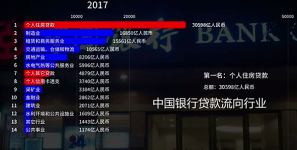 四大行個人住房貸款十年大升級，看完別震驚，房價真不能倒