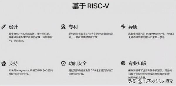 Imagination推出RISC-V架構CPU，對標ARM架構MCU+MPU？