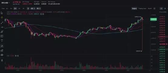 10-25盤訓(雷達，大餅閃崩，XMEX，時代系，張鵬被抓，環保幣等）