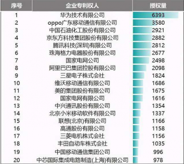 OPPO手機想衝擊高階，你認為有多大可能？