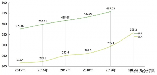 2021/2022年柑橘行情預估：反彈無望，或將繼續保持理性