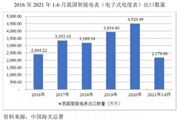 鉅泉光電：電能計量晶片設計起家 豐收與否靠“兩網”