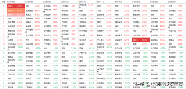 把握撈錢吃肉的機會