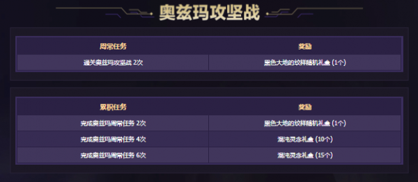 DNF正式服12月2日更新內容 DNF正式服12月2日更新內容