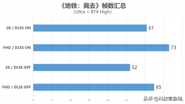 可以放心買的3070顯示卡,華碩巨齒鯊RTX3070-O8G體驗 可以放心買的3070顯示卡,華碩巨齒鯊RTX3070-O8G體驗