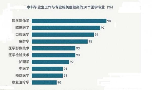 出身“三無”家庭的學生,選擇醫學專業需謹慎,過來人說出大實話 出身“三無”家庭的學生,選擇醫學專業需謹慎,過來人說出大實話