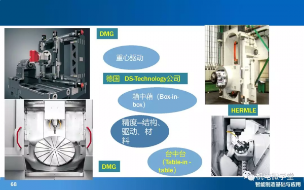 166頁PPT搞懂智慧製造數字化基礎