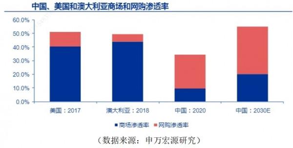 商鋪還有多大投資和持有價值？“人均商業面積”概念誤用了幾十年