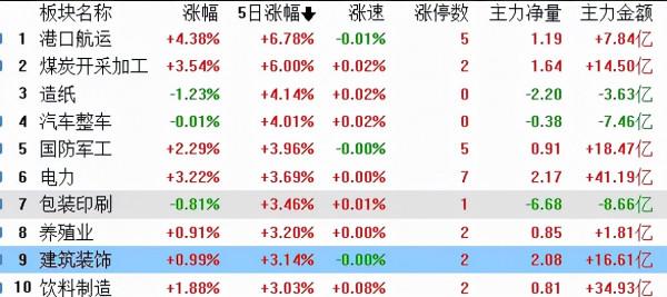 這是要降準啊,難怪大漲 這是要降準啊,難怪大漲