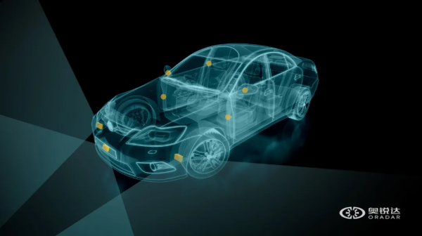 奧銳達推出單光子面陣技術方案,打造全固態鐳射雷達新配方 奧銳達推出單光子面陣技術方案,打造全固態鐳射雷達新配方