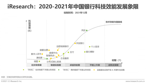 2021年中國FinTech行業發展洞察報告