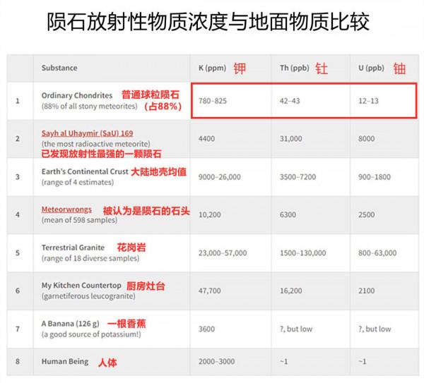 火流星墜落河南駐馬店,許多人去尋寶,隕石長啥樣有沒有輻射? 火流星墜落河南駐馬店,許多人去尋寶,隕石長啥樣有沒有輻射?