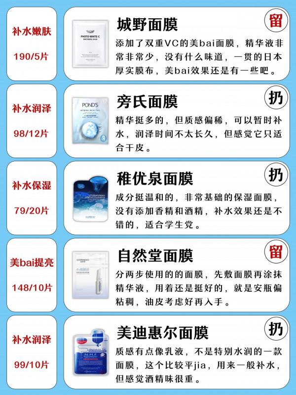 面板狀態創新高！值得回購的面膜測評