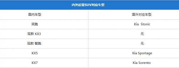 好開好看還實用 試駕起亞全新一代KX3傲跑