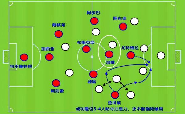 1分鐘內丟2球!10項關鍵資料為0的德容不背鍋 巴薩的內鬼是中衛 1分鐘內丟2球!10項關鍵資料為0的德容不背鍋 巴薩的內鬼是中衛