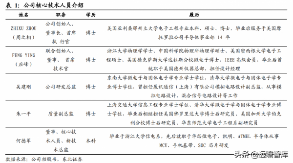 從訊號鏈到電源管理，思瑞浦：高速成長的模擬IC領軍企業
