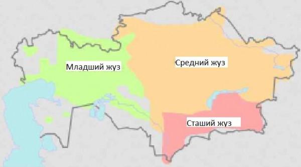 哈薩克土著居民的三個部落群體：歷史和事實