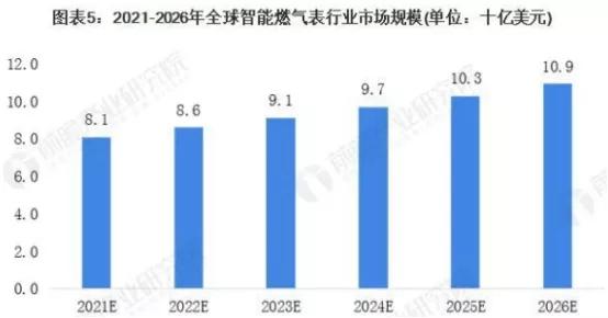 新天科技覆蓋全行業物聯網解決方案，社保重倉，淨利率高達35%