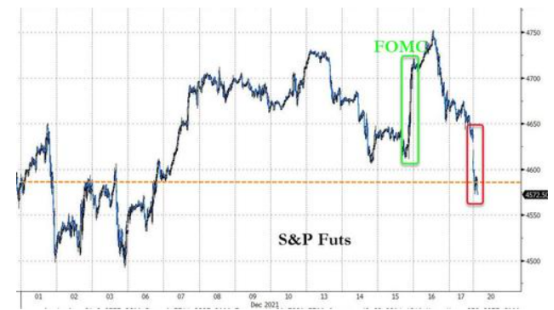 曼欽“攪黃”2萬億財政刺激 高盛火速下調美國GDP預期