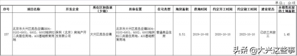 8鎮2街道！大興最新存量住宅用地資訊來了