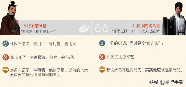 4個維度，讓你學會用DISC性格分析法，實現自我探索