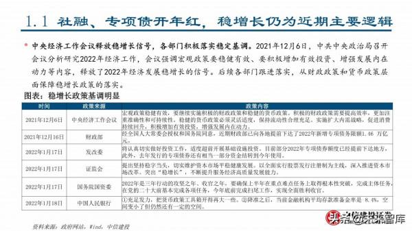 2022年建材行業春季投資策略：看好消費建材全年機會