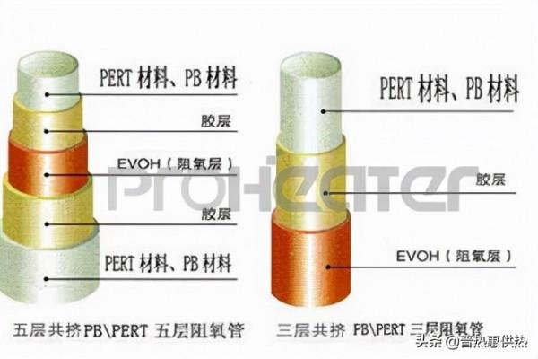 地暖選購指南——地暖暖氣安裝 地暖選購指南——地暖暖氣安裝