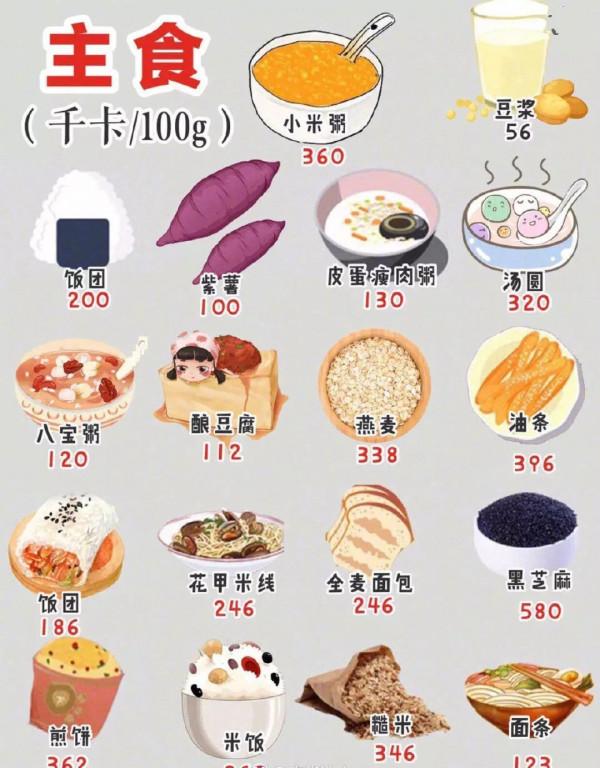 多吃主食死得快！43萬人柳葉刀研究：主食吃多少，才能延長壽命？