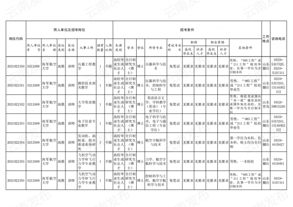 2021年軍隊文職招考補錄明天開始！附崗位表→