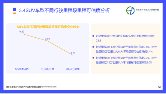 續航虛標嚴重？看看這個官方報道！