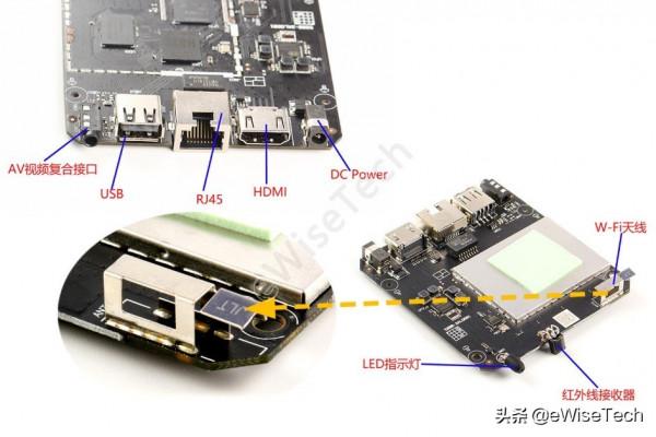 eWiseTech：今天拆個騰訊極光盒子4C，國產晶片涉獵範圍還是很廣