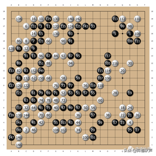 大竹英雄“美學圍棋”的足跡（三） 乾坤顛倒 師兄終結師弟的時代