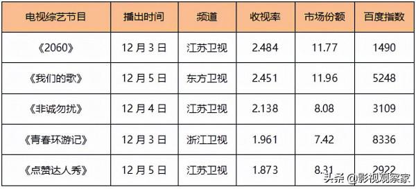 愛奇藝《風起洛陽》豆瓣開分7.0《小敏家》《雪中悍刀行》定檔