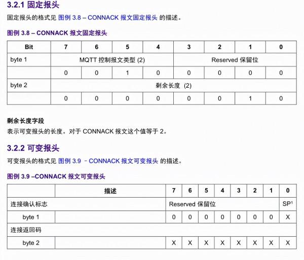 MQTT協議詳解：結合阿里雲平臺和網路除錯助手應用 來了解MQTT協議