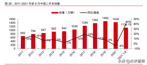 智慧電動汽車行業108頁深度研究及2022年投資策略報告 智慧電動汽車行業108頁深度研究及2022年投資策略報告