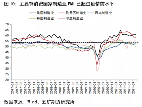 鋅期貨:產業鏈正在走向失衡 鋅期貨:產業鏈正在走向失衡