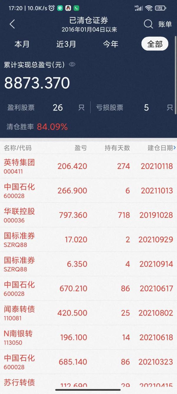 散戶到底能不能賺到錢 散戶到底能不能賺到錢