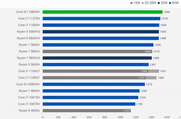 CPU各種主流型號詳細測評，滿滿的乾貨