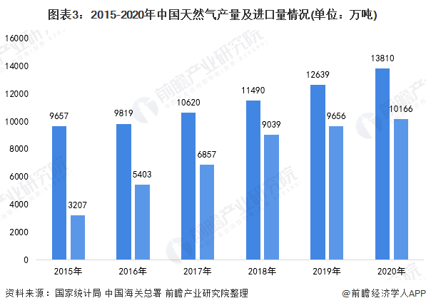 2021年中國氫能源行業市場發展現狀分析 煤制氫為主要氫氣來源