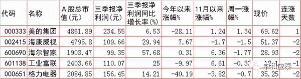 週二A股重要投資參考 週二A股重要投資參考