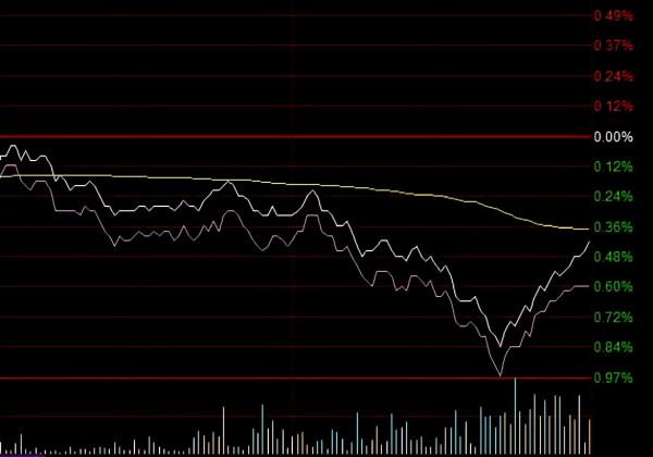 A股:週五行情分析,還有希望嗎? A股:週五行情分析,還有希望嗎?