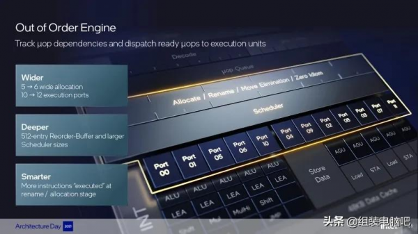 一文讀懂Intel第12代 Alder Lake 處理器,真正的改朝換代不再擠牙膏 一文讀懂Intel第12代 Alder Lake 處理器,真正的改朝換代不再擠牙膏