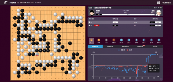 楊冬 | 2021年度十大勺子（下）