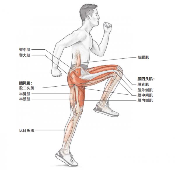 想不到!跳一跳就可以讓我跑得更快? 想不到!跳一跳就可以讓我跑得更快?