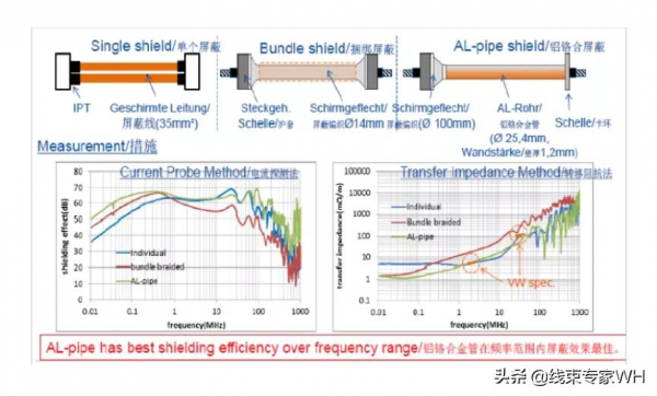 新能源汽車高壓線束設計要點解析