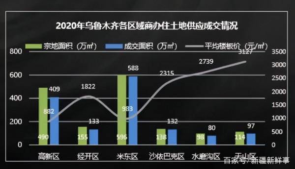 烏魯木齊房價20年,是尾聲亦序曲,乃中國地產發展面臨的共同隱喻 烏魯木齊房價20年,是尾聲亦序曲,乃中國地產發展面臨的共同隱喻